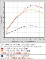 Sステージαボアアップキット88cc