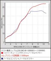 ハイパーチューニングセット