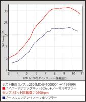 ハイパーボアアップキット305cc