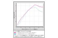 トラッカーマフラー(政府認証)