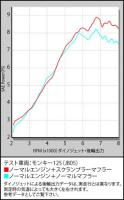 スクランブラーマフラー(政府認証)