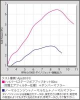 ハイパーSステージボアアップキット80cc