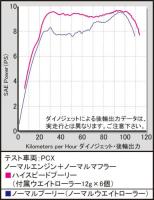 ハイスピードプーリーキット