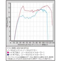 ハイギアキット