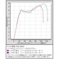 ハイギアキット