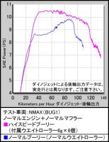 ハイスピードプーリーキット